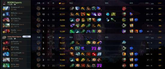 LPL官方对ASI成绩表达强烈不满引发关注