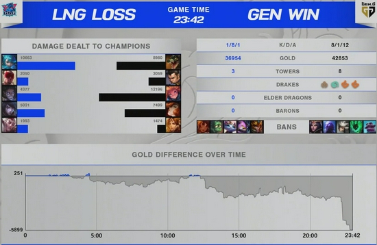 电竞选手REZ因故缺席Logitech G Play Connect揭幕战